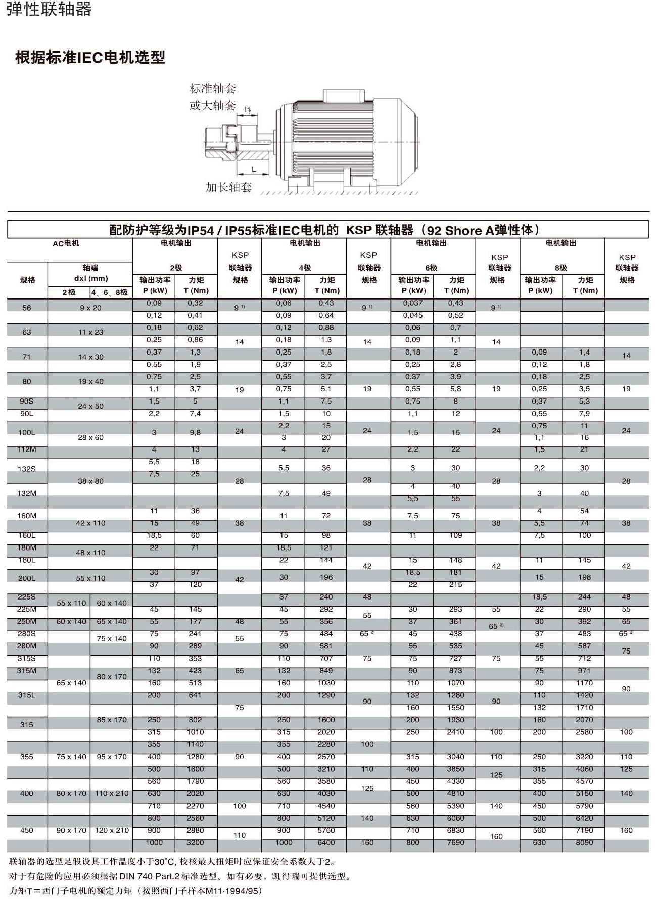 Q26鋁合金 鑄鐵彈性聯軸器規(guī)格.Jpeg
